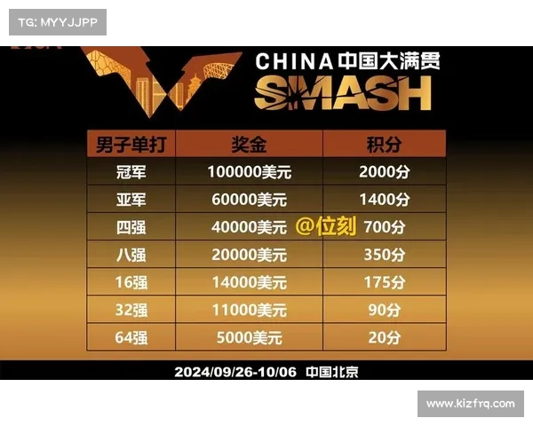 中国大型赛事排行榜