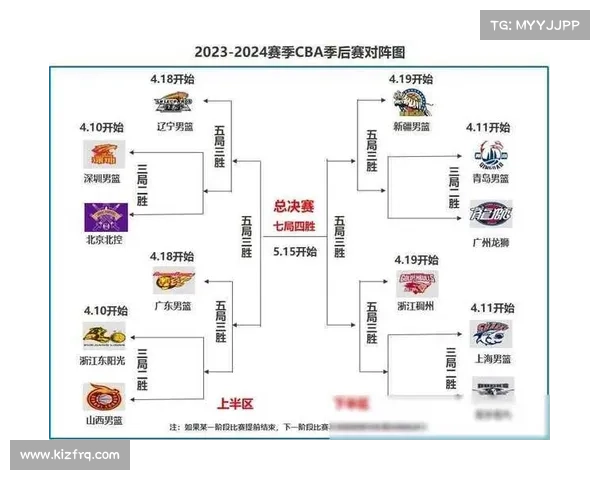 篮球cba赛事安排